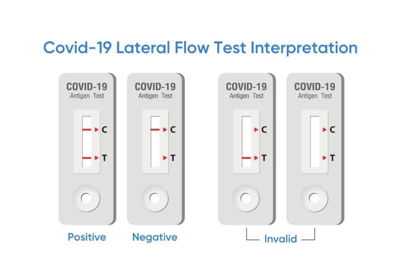 Lateral Flow Test Guide How Do Lateral Flow Tests Work Blog Medicspot